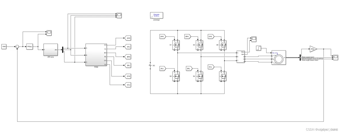 电动汽车感应电动机优化控制与仿真分析_matlab_02